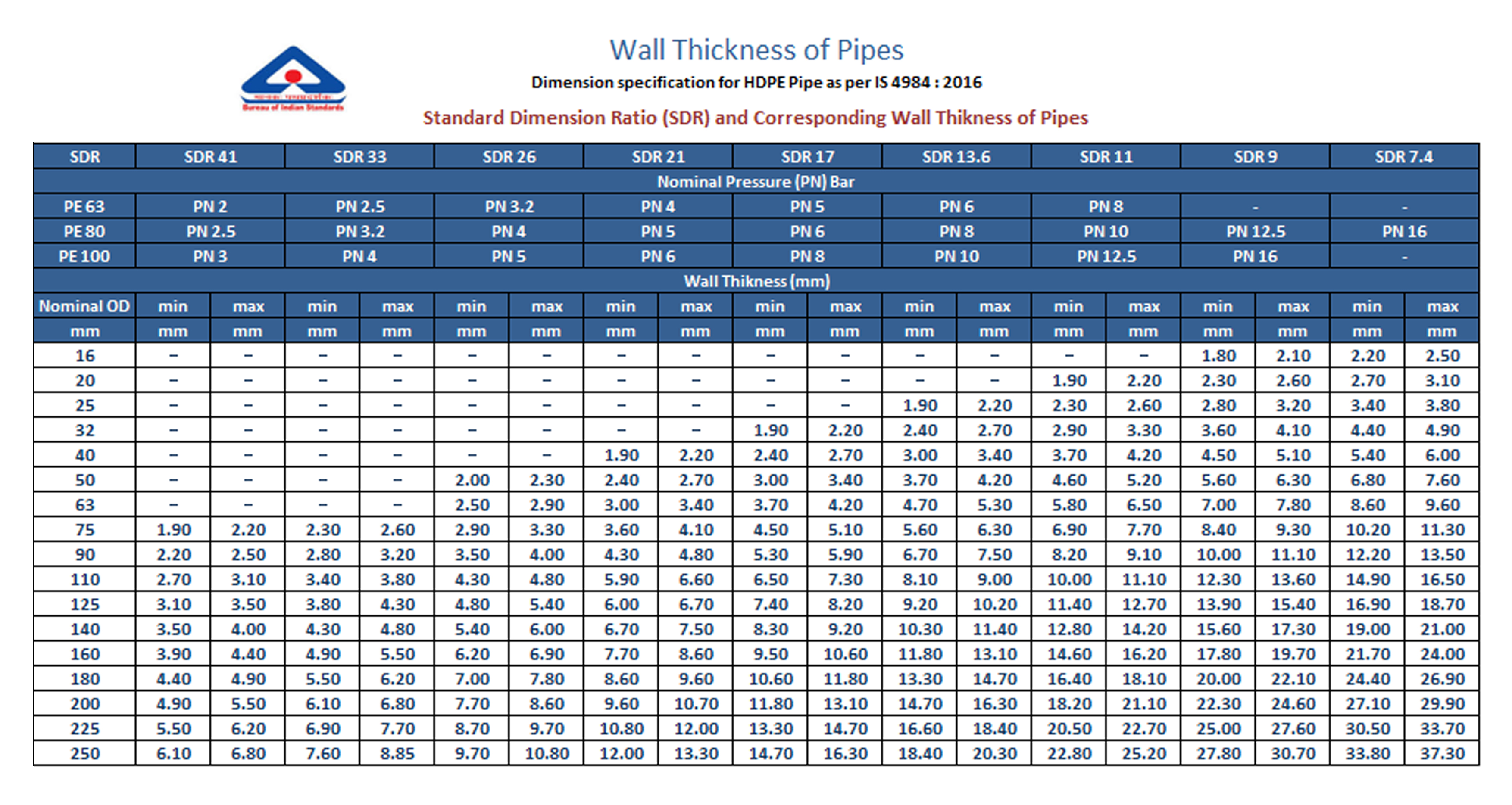 Rcp Pipe Thickness Chart